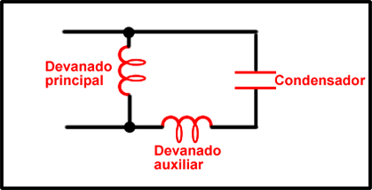Circuito equivalente de un motor monofásico con condensador permanente 