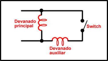 Circuito equivalente de un motor monofásico de fase partida