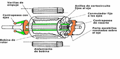 motor inducción-repulsión