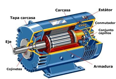 Componentes de un motor universal