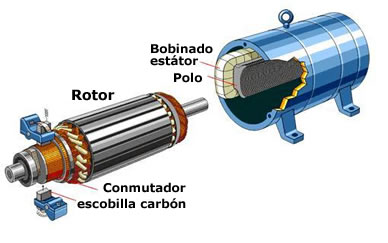 Componentes de un motor universal